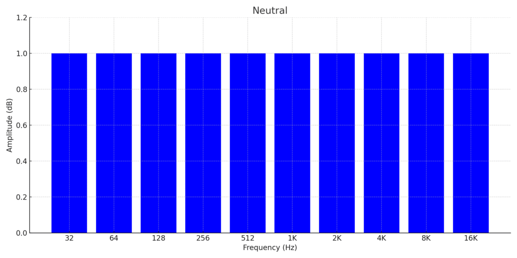 Neutral Sound Signature Frequency Response Chart