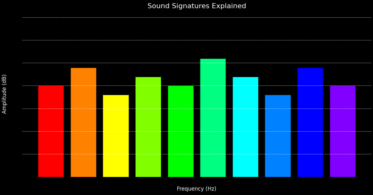 Sound signature frequency response curve demonstratio