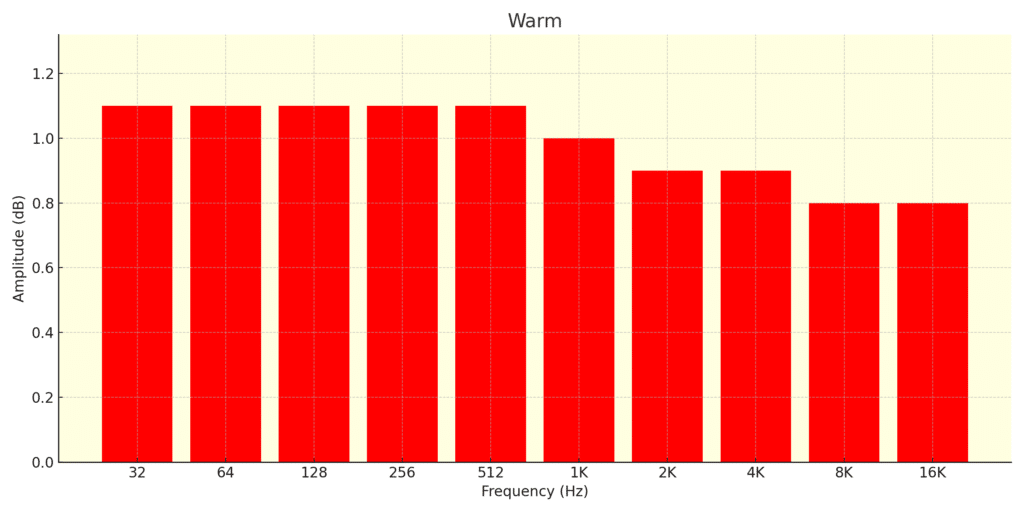 Warm Sound Signature Frequency Response Chart